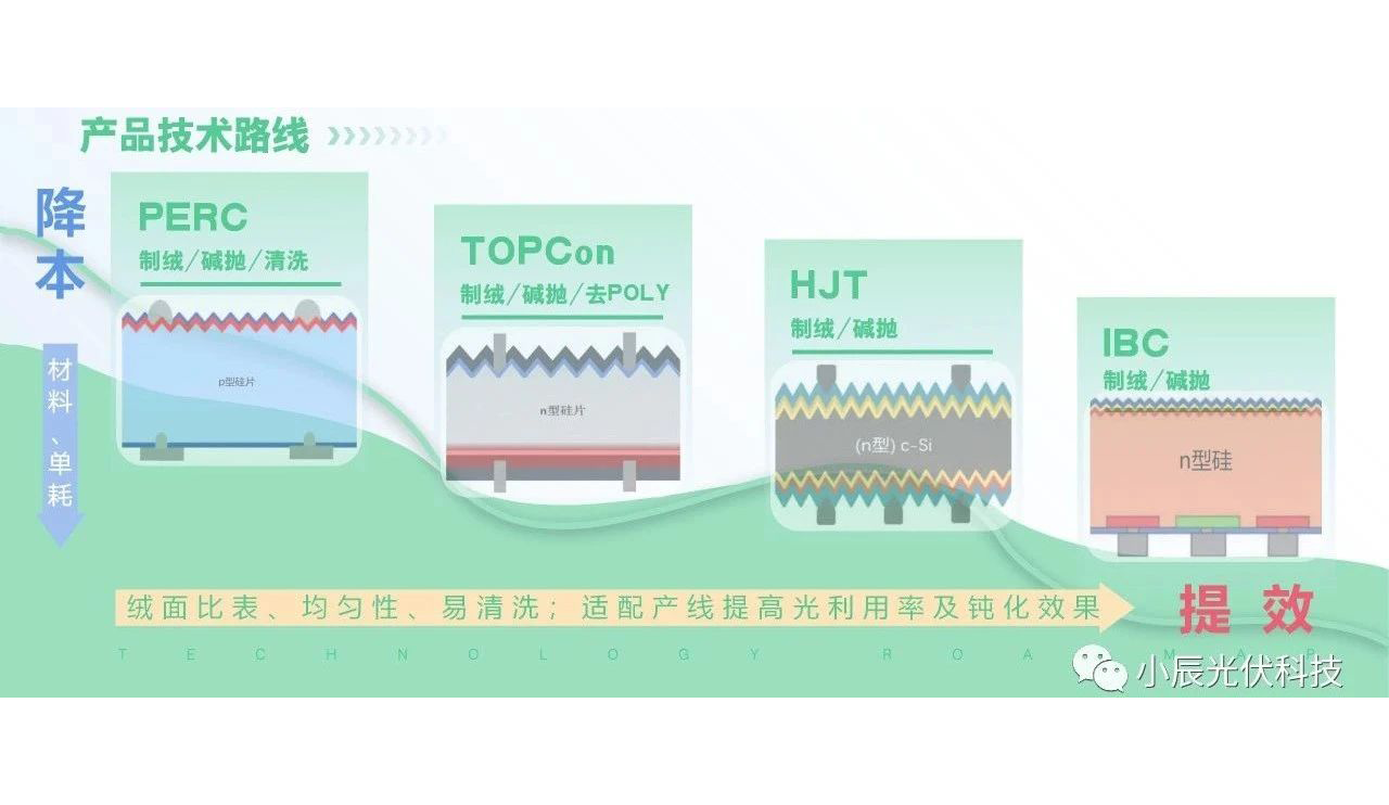 【小辰科技2023上海光伏展最新推送】系列产品-04酸洗添加剂