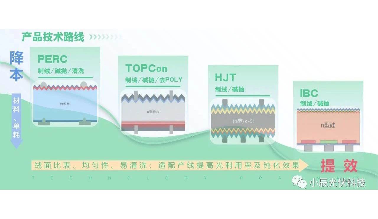 【小辰科技2023上海光伏展最新推送】系列产品-05清洗剂